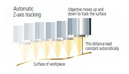 Tracking Auto Focus (TAF)