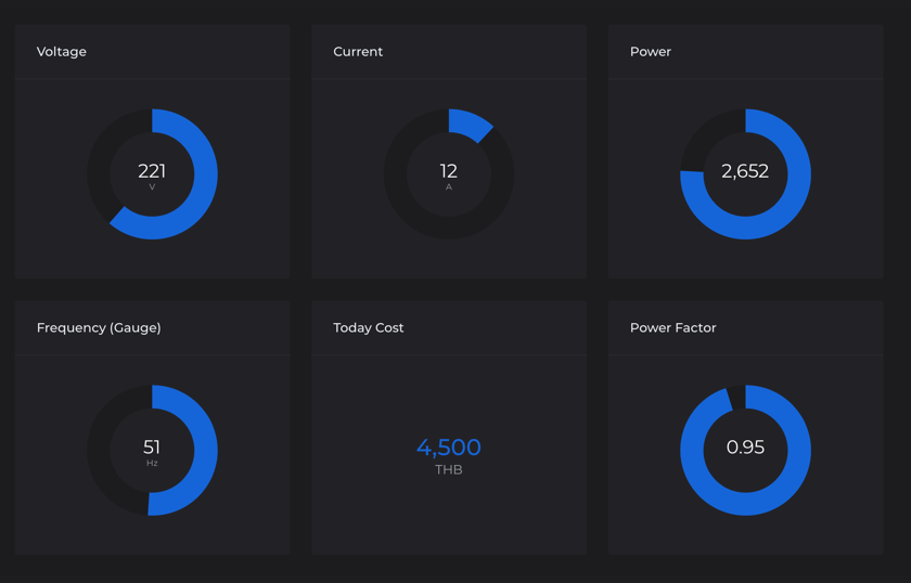 Machine Condition Dashboard