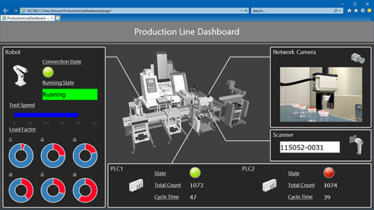 IoT Data View