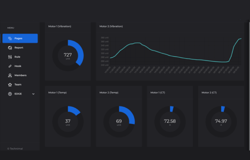 Factory Process Optimization