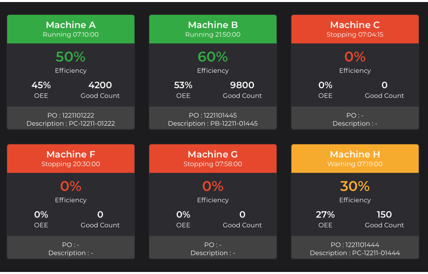 Factory Production Dashboard
