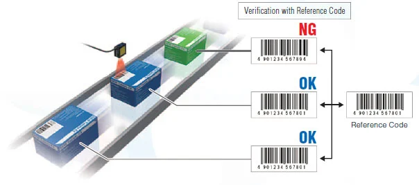 Code Readers V500-R2 - OMRON