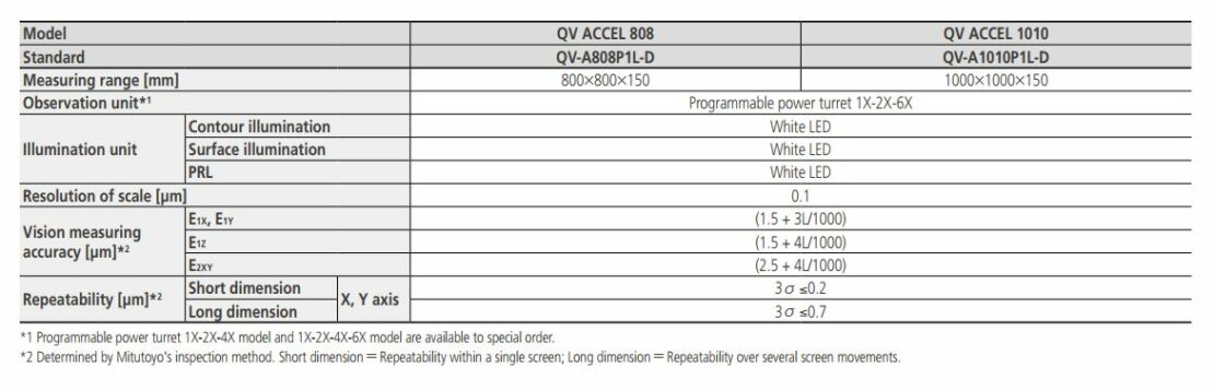 QV Accel - Large CNC Vision Measuring System - Sumipol