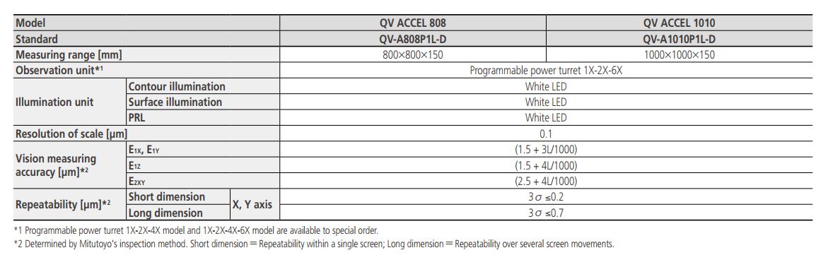 QV Accel