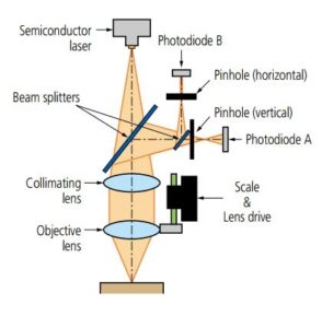 CNC Vision Measuring System.