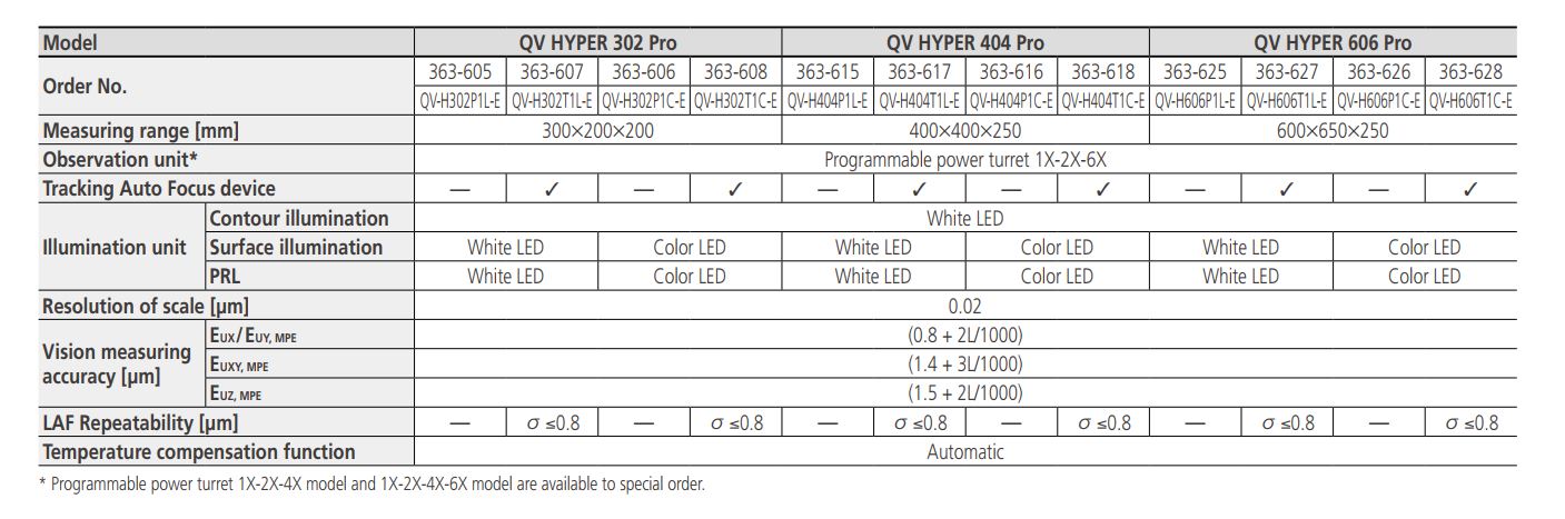 QV Hyper Pro-Technical Specifications