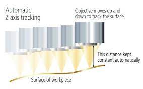 Tracking Auto Focus 