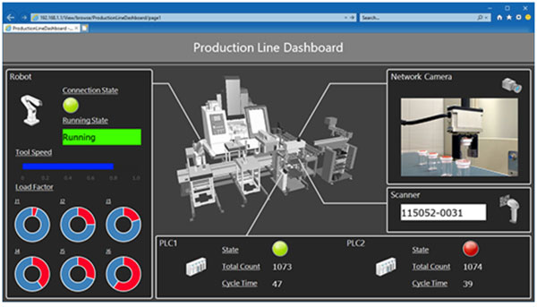 IoT Data View - Denso