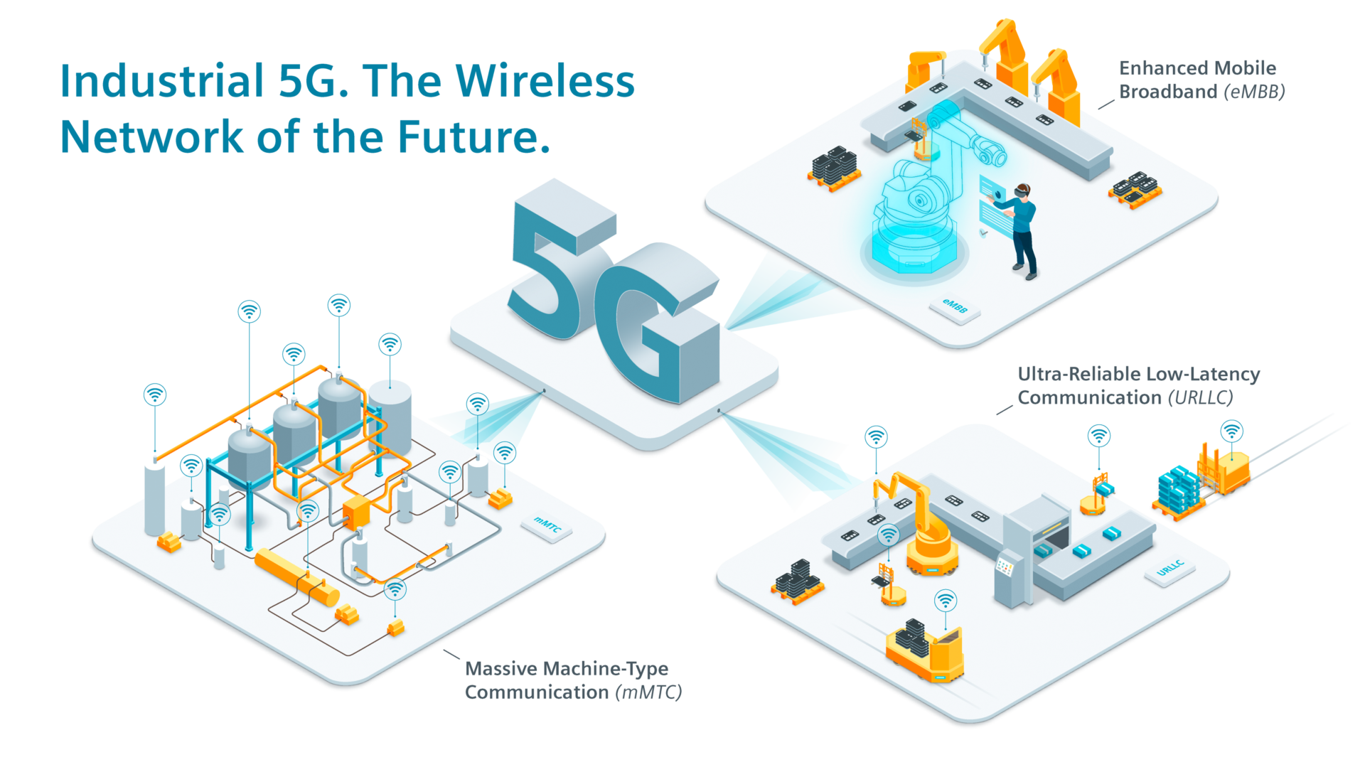 Industrial 5G: Impact on Factory Automation