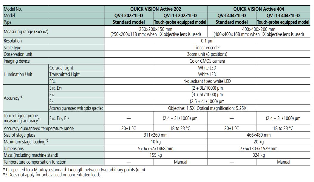 Technical Specifications - QV Active-1
