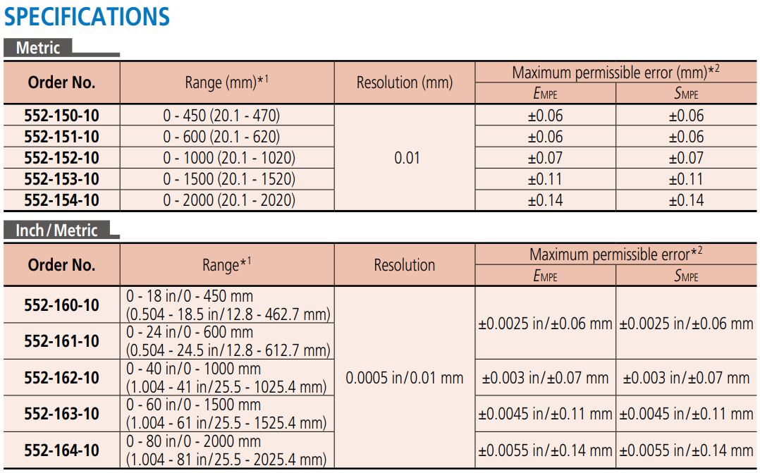 Caliper SERIES 552 with Long Jaws -02