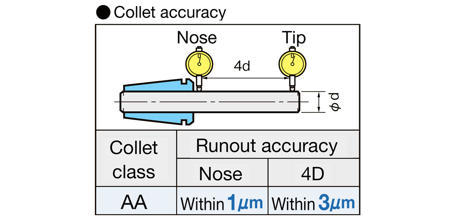 Collet Chuck for Drills-02