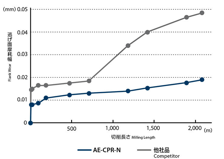 spe_ae-cpr-n_date02