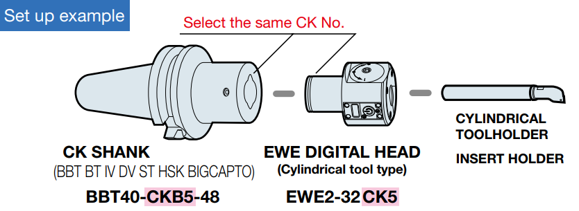 EWE Digitalboring Head