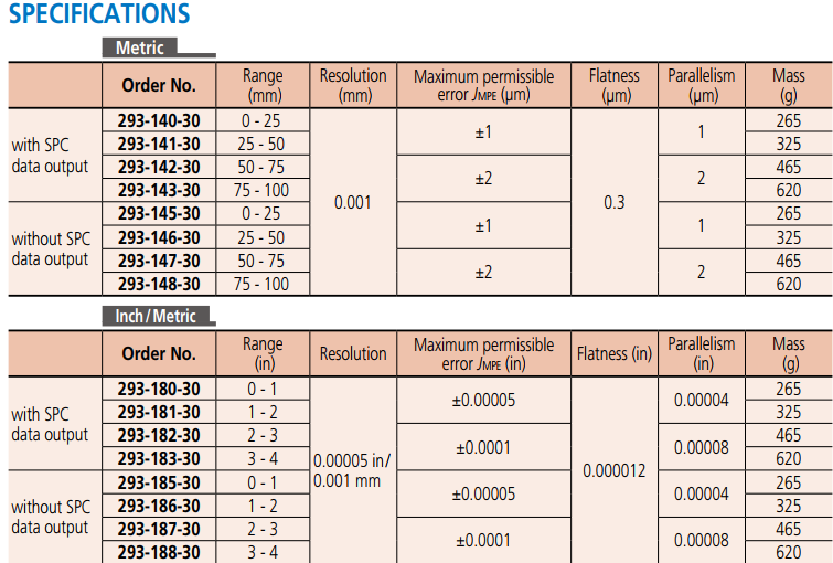 Micrometers Series 293 -Quantumike (1)