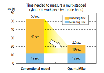 Micrometers Series 293 -Quantumike (2)