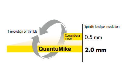 Micrometers Series 293 -Quantumike (6)