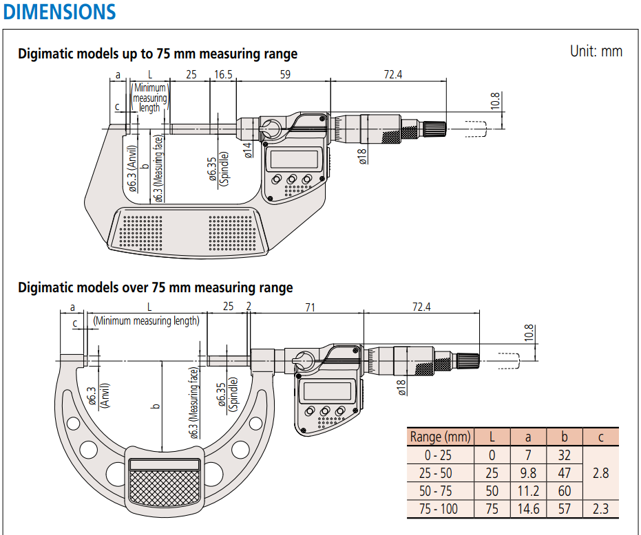 Outside Micrometers Series 406 (2)