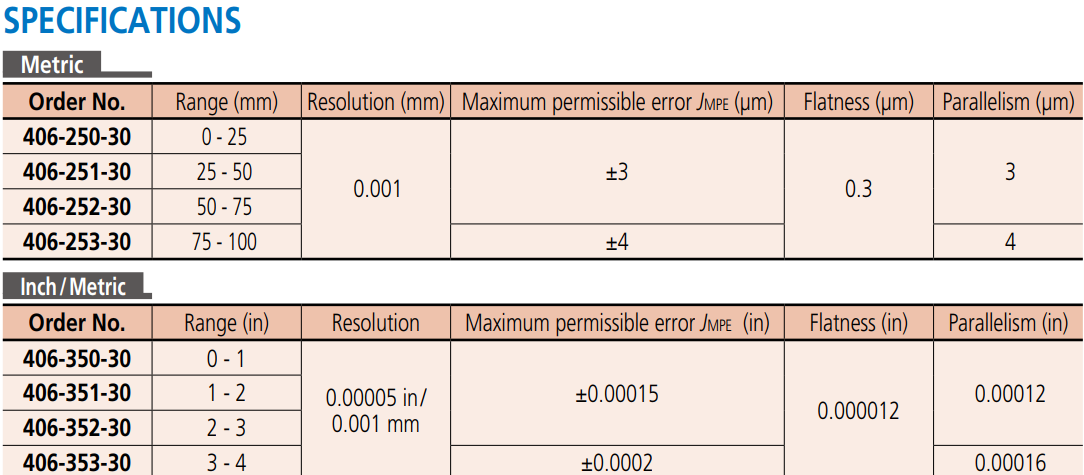 Outside Micrometers Series 406 (3)