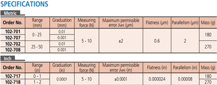 Ratchet Thimble Micrometers Series 102 (4)