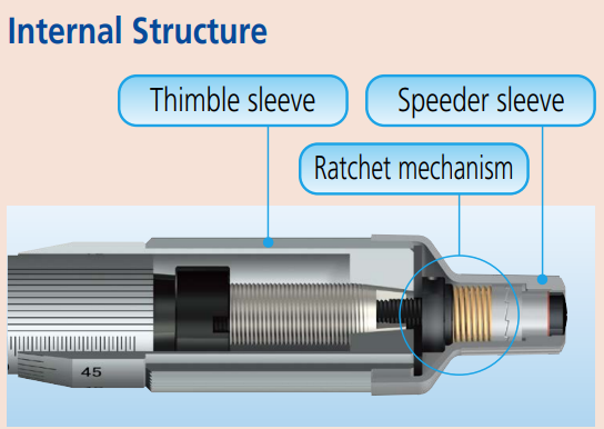 Ratchet Thimble Micrometers Series 102