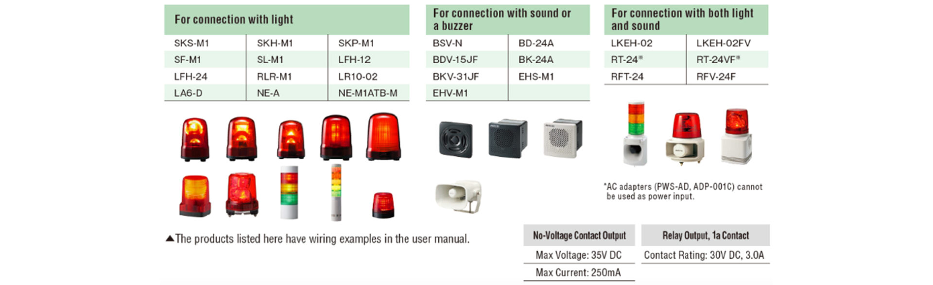 Wireless Control Unit - WIO-9