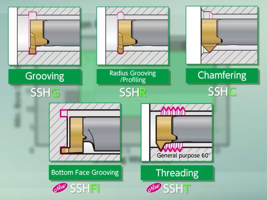 SSHF/SSHT - SEC-Grooving Tools Holders New types of SSH series