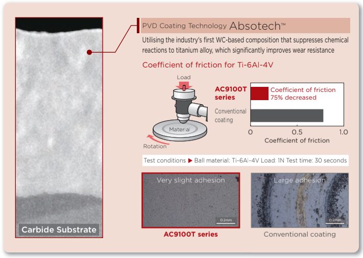 AC9115T / AC9125T - คาร์ไบด์เคลือบผิวใหม่ สำหรับการกลึงไทเทเนียมอัลลอย