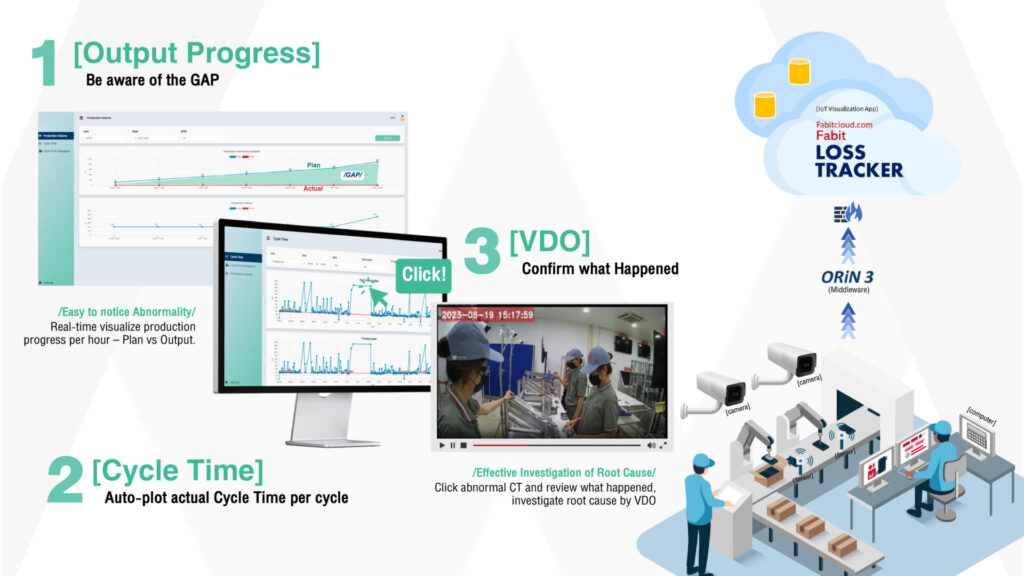 Loss Tracker Fabit - Cloud Platform