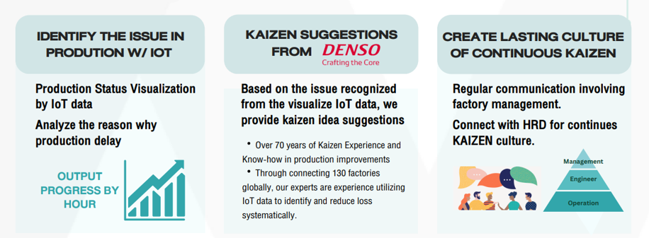 Loss Tracker – D-QiTs KAIZEN Tools เพิ่มประสิทธิภาพการผลิต ด้วยข้อมูลจริงจากหน้างาน 