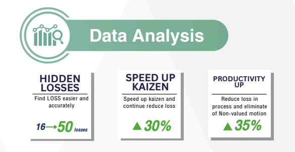 Loss Tracker – D-QiTs KAIZEN Tools เพิ่มประสิทธิภาพการผลิต ด้วยข้อมูลจริงจากหน้างาน 