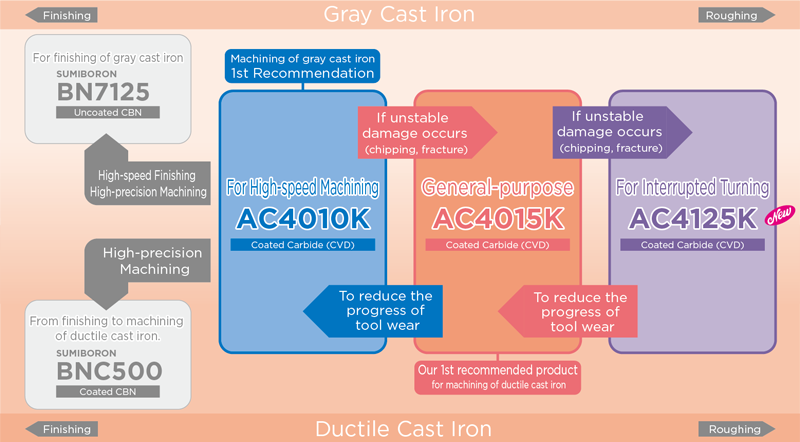 Applications of AC4000K Series (Example) 