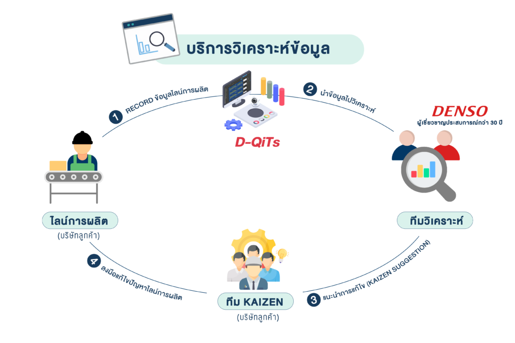 DX Tool for Productivity Improvement - นวัตกรรม IoT เพื่ออุตสาหกรรมการผลิตยุคใหม่ กุญแจสำคัญในการช่วยเพิ่ม Productivity ได้อย่างมีประสิทธิภาพและยั่งยืน 