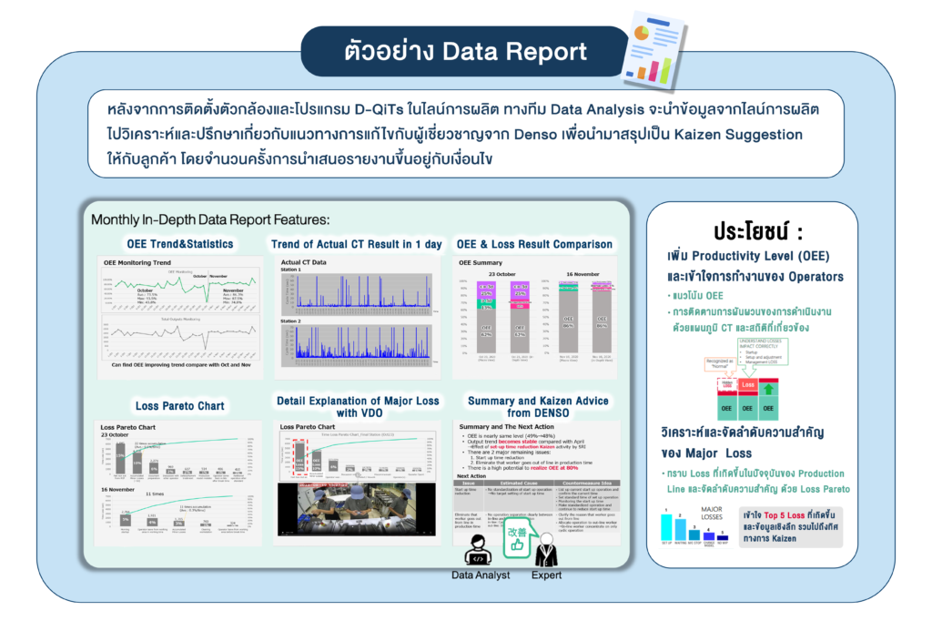 Loss Tracker – D-QiTs KAIZEN Tools เพิ่มประสิทธิภาพการผลิต ด้วยข้อมูลจริงจากหน้างาน 