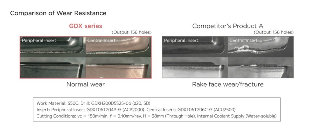 Wear Resistance Comparison (After drilling 156 holes):