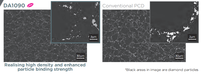 Remarkable Point of DA1090 - New PCD Grade DA1090 