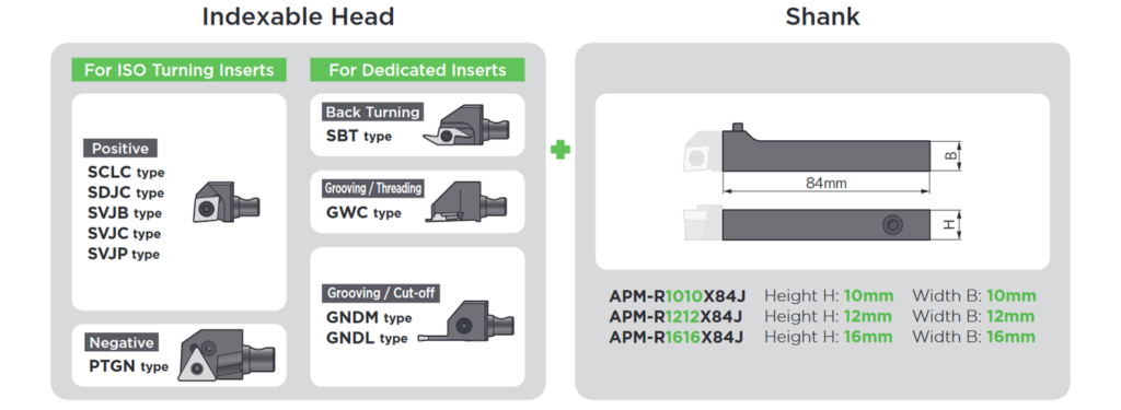 APM series Combination Examples 