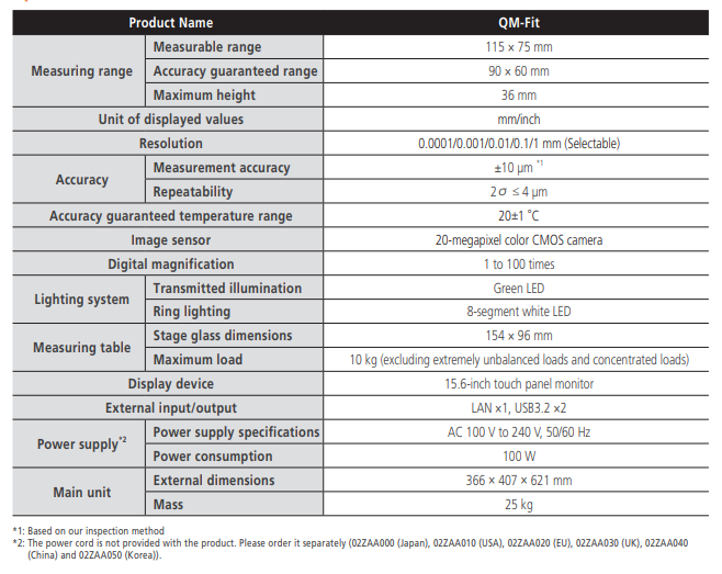 QM-Fit-Specifications
