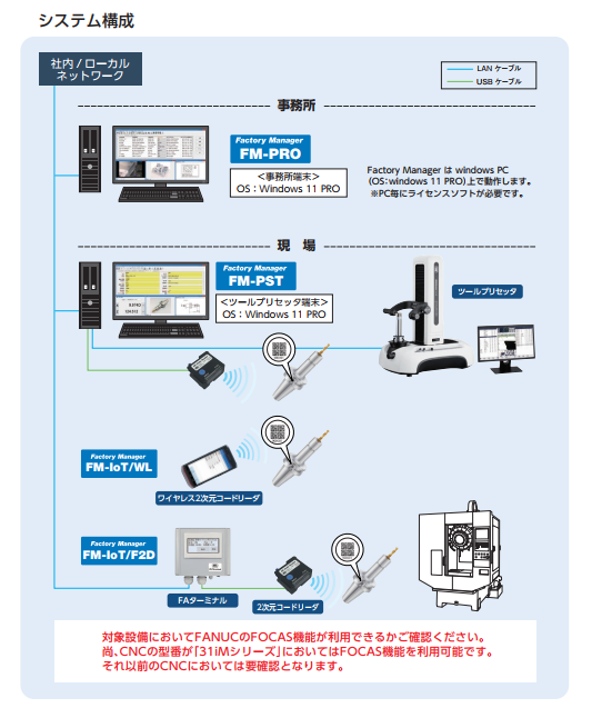 การส่งค่า Tool Offset จาก Tool Presetter เข้าเครื่อง CNC โดยอัตโนมัติ