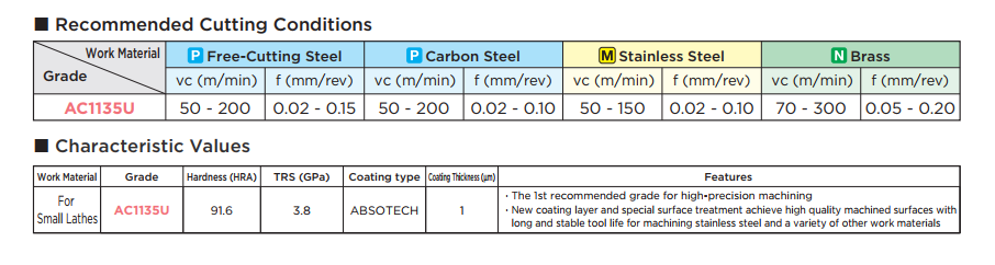 เม็ดมีดกลึง-สแตนเลส-Sumitomo-AC1135U