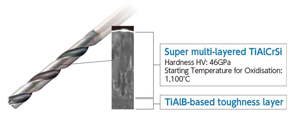 ดอกสว่านคาร์ไบด์ Sumitomo รุ่น MULTIDRILL MDH Series สำหรับการเจาะเหล็กและเหล็กหล่อประสิทธิภาพสูง