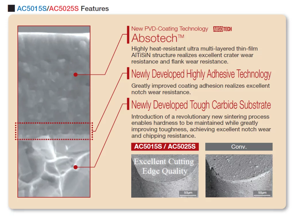 AC5000S series - Coated Grades for Heat‐Resistant Alloy