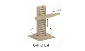 Cylindrical-SMP
