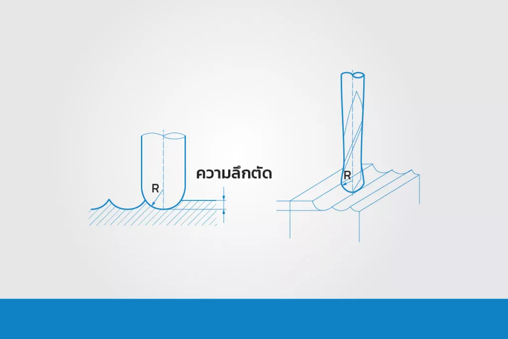 เจาะลึก Ball Endmill ทุกสิ่งที่คุณจำเป็นต้องรู้เกี่ยวกับดอกเอ็นมิลหัวบอล