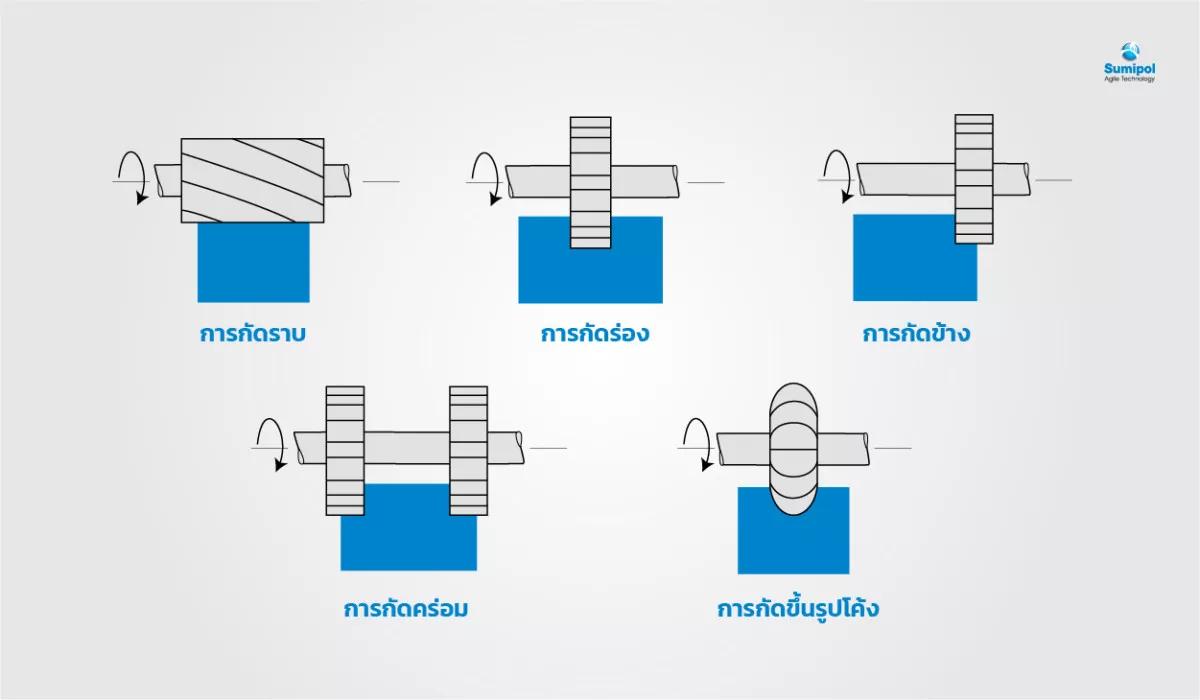 การกัดแนวนอน (Peripheral Milling)