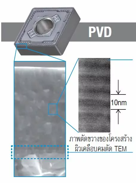 การเคลือบผิวแบบ PVD